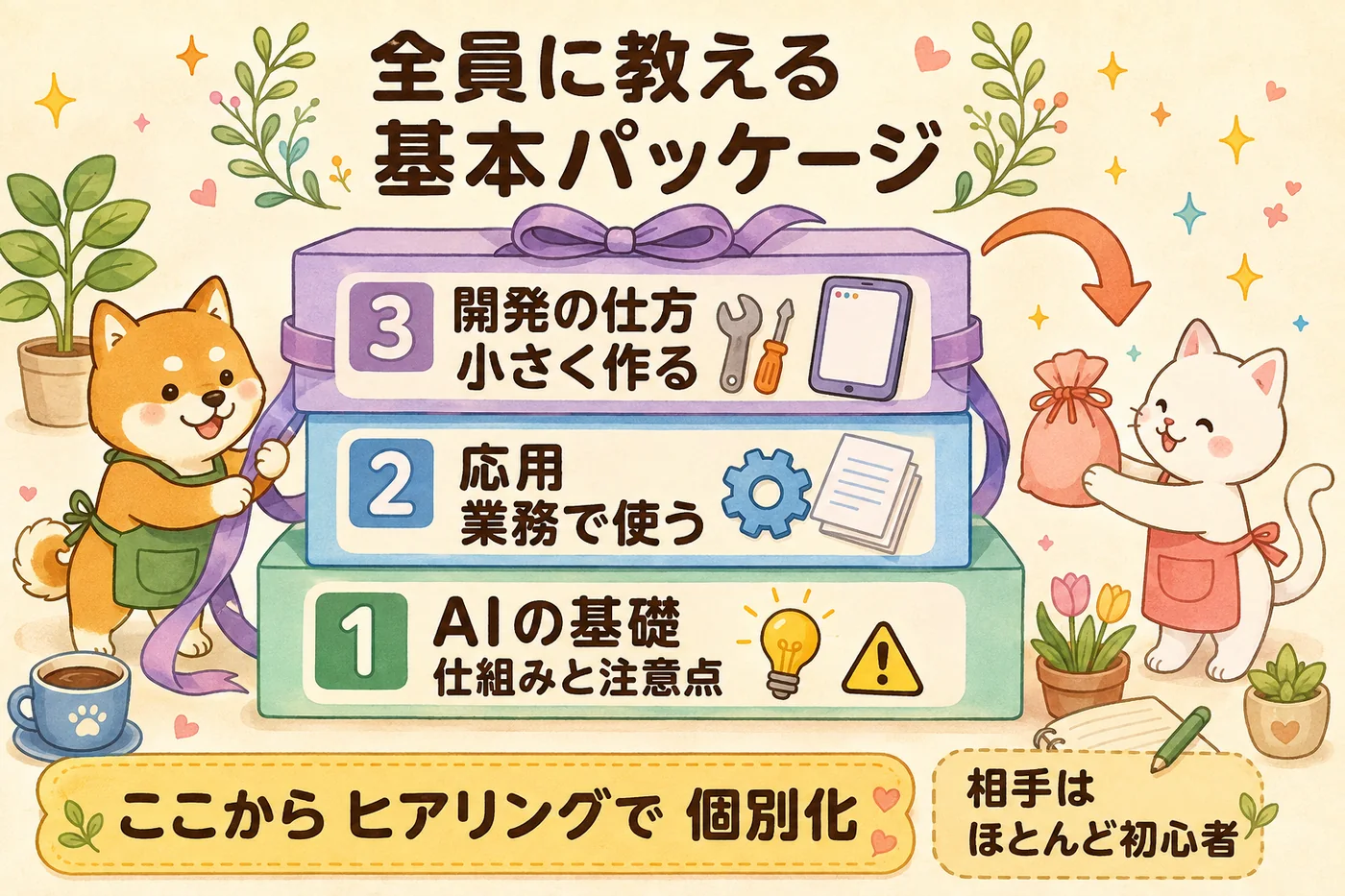 全員に教える基本パッケージの3層（AIの基礎・応用・開発の仕方）を積み上げた図解